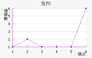 Ů԰FC