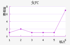 Ů԰FC