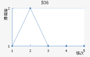 B36ƽ