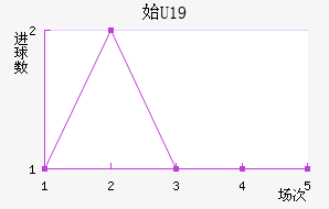 ʼU19