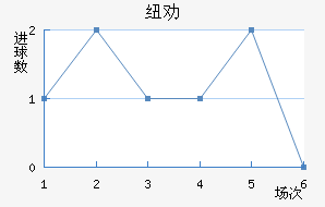 ŦȰ½
