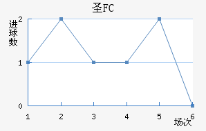 FCʥ