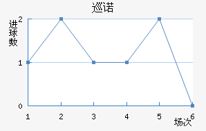 Ѳŵ