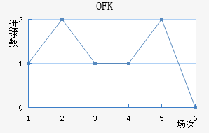 OFK½
