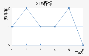 SFMɭɿ˽