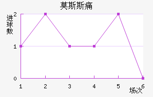 Ī˹˹ʹ