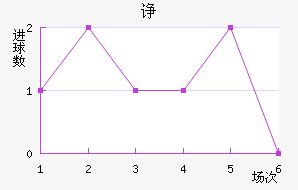µں˽