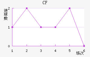 CFǽ