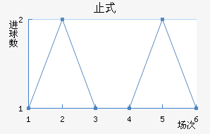 ֹʽ