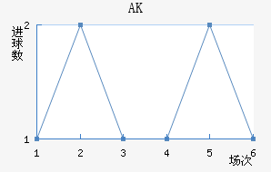 AK