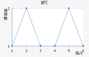 MFC