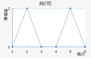 RKC߶˽