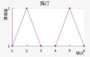 ʩ͡