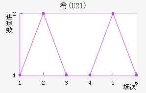 ϣ(U21)