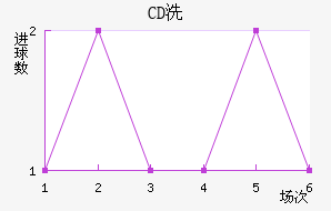 CDϴ