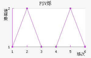 FSV˸