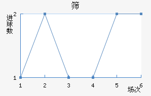 ɸ˹
