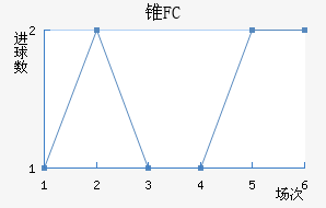 ׶FC