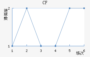 CFǽ