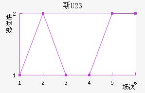 ˹U23