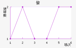 ͵ǽ