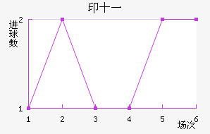 ӡʮһ