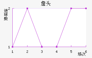 ղͷ
