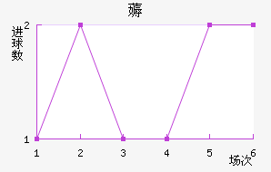 ޶