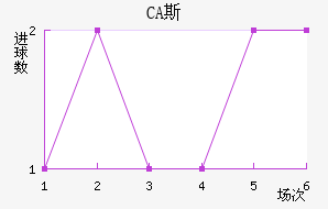 CA˹ǽ