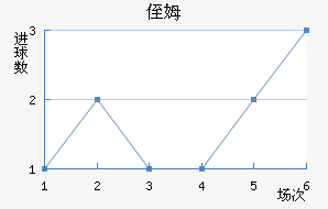 ֶķ˹