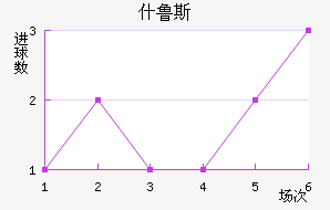 ʲ³˹