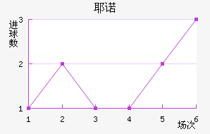Үŵ½