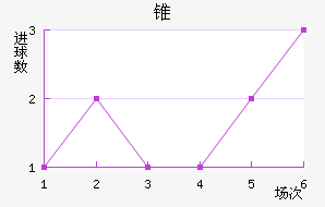 ׶FC