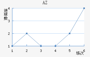 AZ 