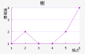 鿨