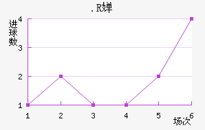 .R濨