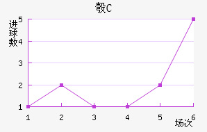 찲FC