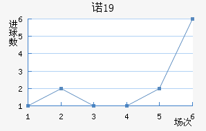 ŵU19