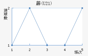 ޵(U21)