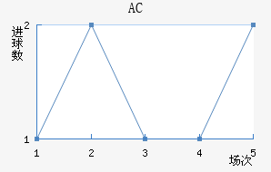 AC