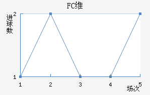 FCά