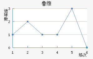 ³ά