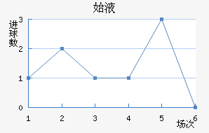 ά