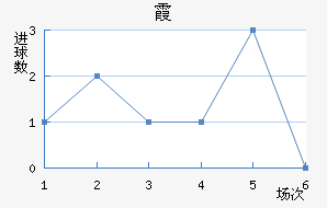 ϼ