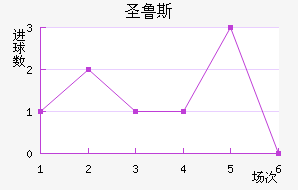 ʥ³˹