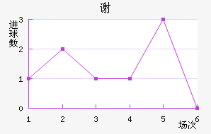 лն