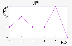 ѵ˹