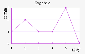 Zag ebie