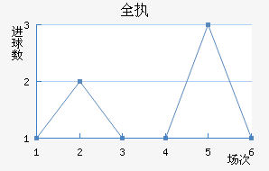 ȫִ
