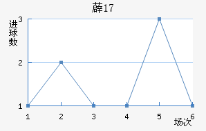 ޵U17